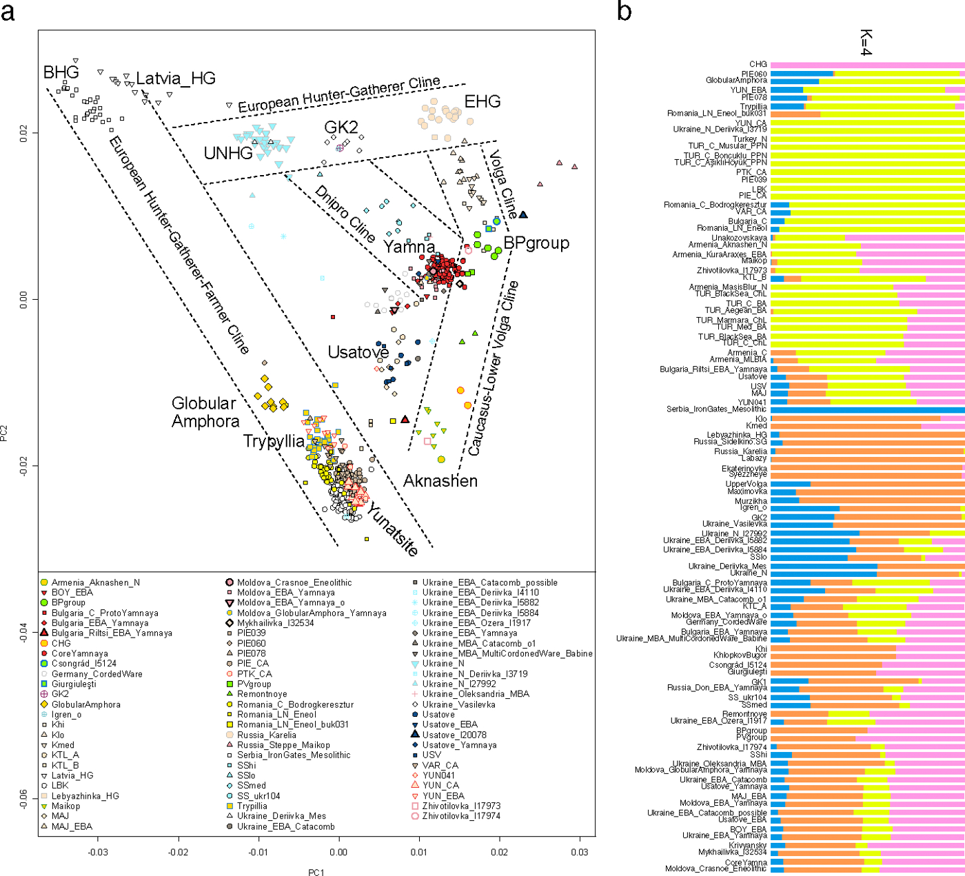 Fig. 2: · 原文图,按文末许可署名使用