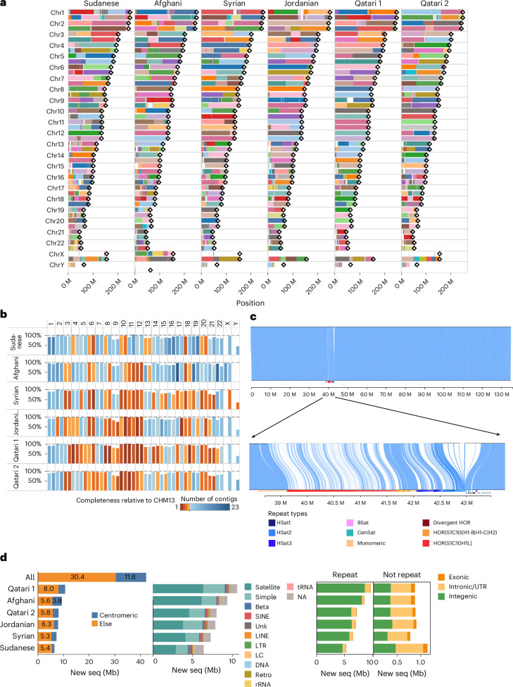 Fig. 3 · 原文图,按文末许可署名使用