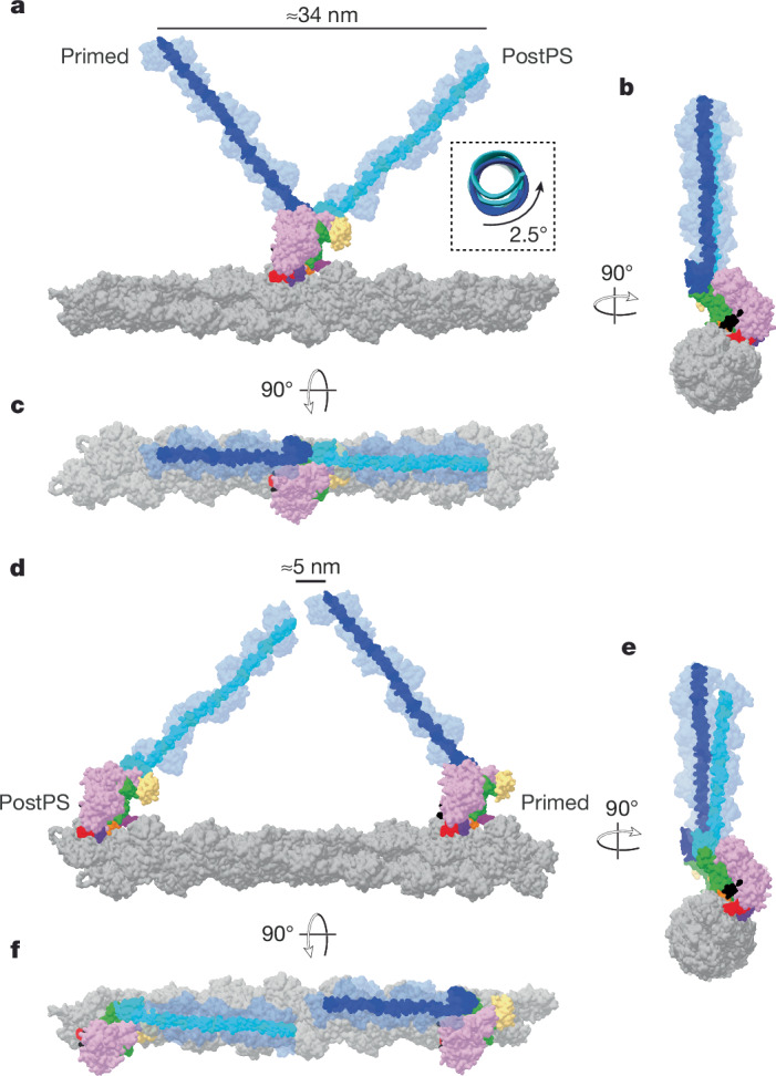 Fig. 5 · 原文图,按文末许可署名使用