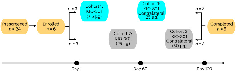 Fig. 2 · 原文图,按文末许可署名使用